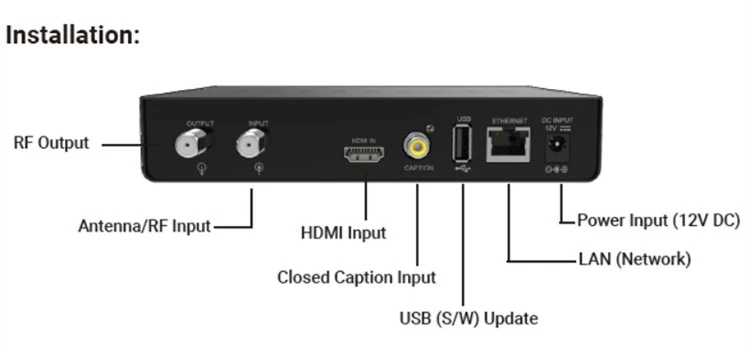 Modulator manufacturer